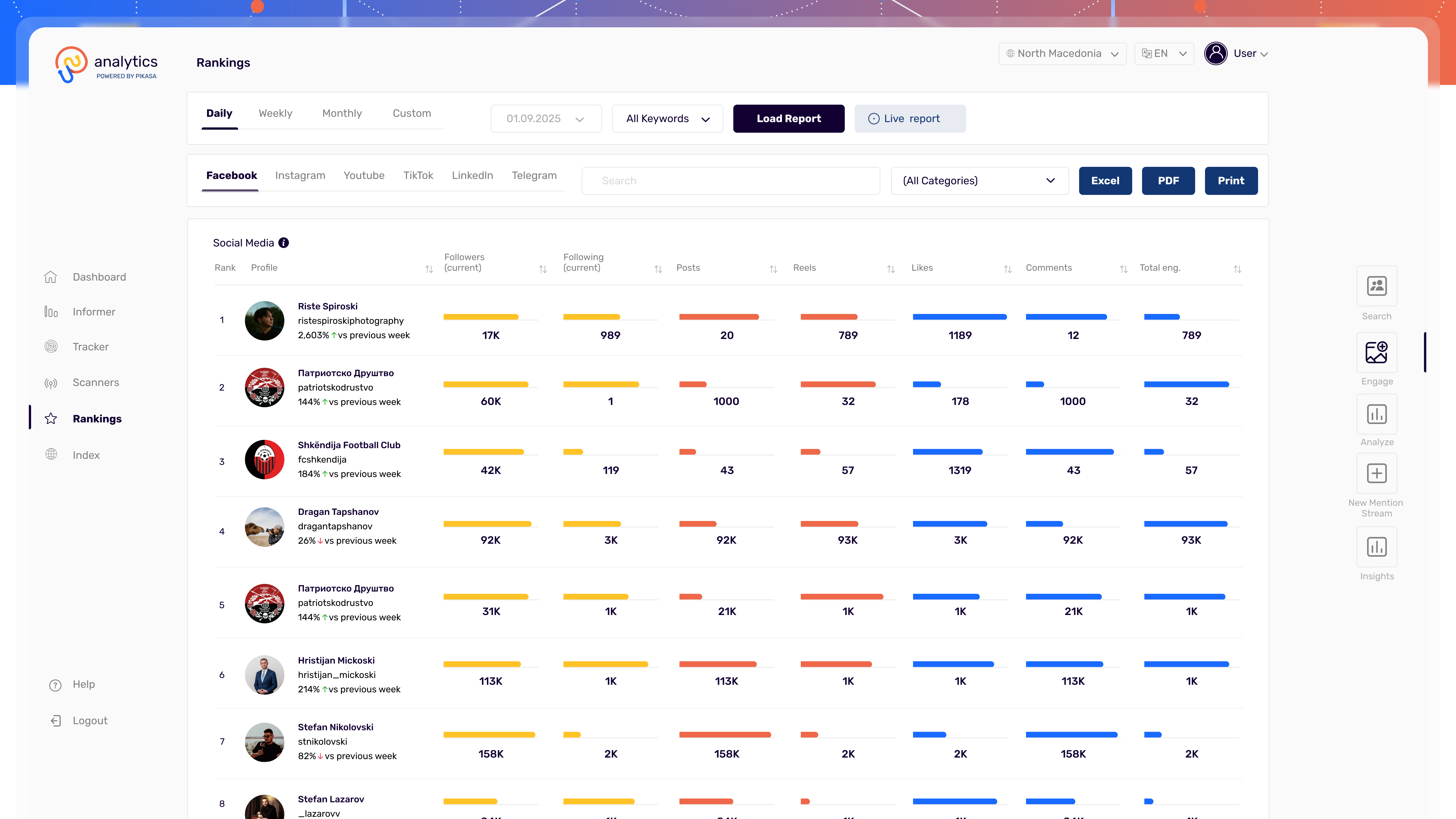 Rankings Dashboard