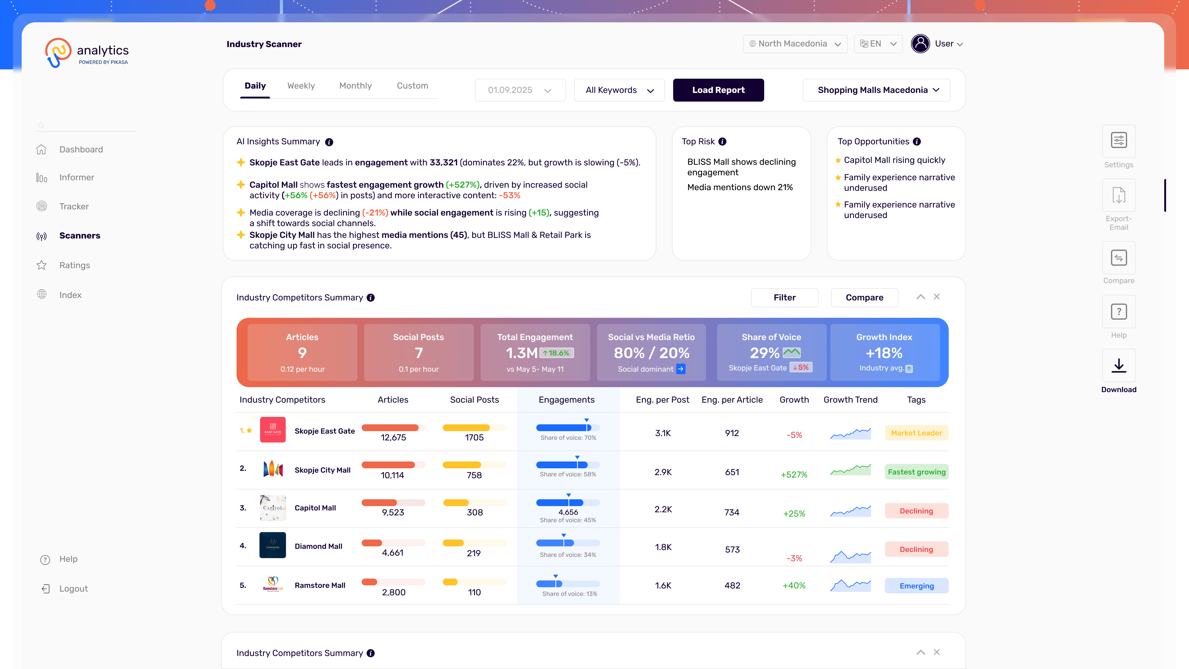Scanner Dashboard