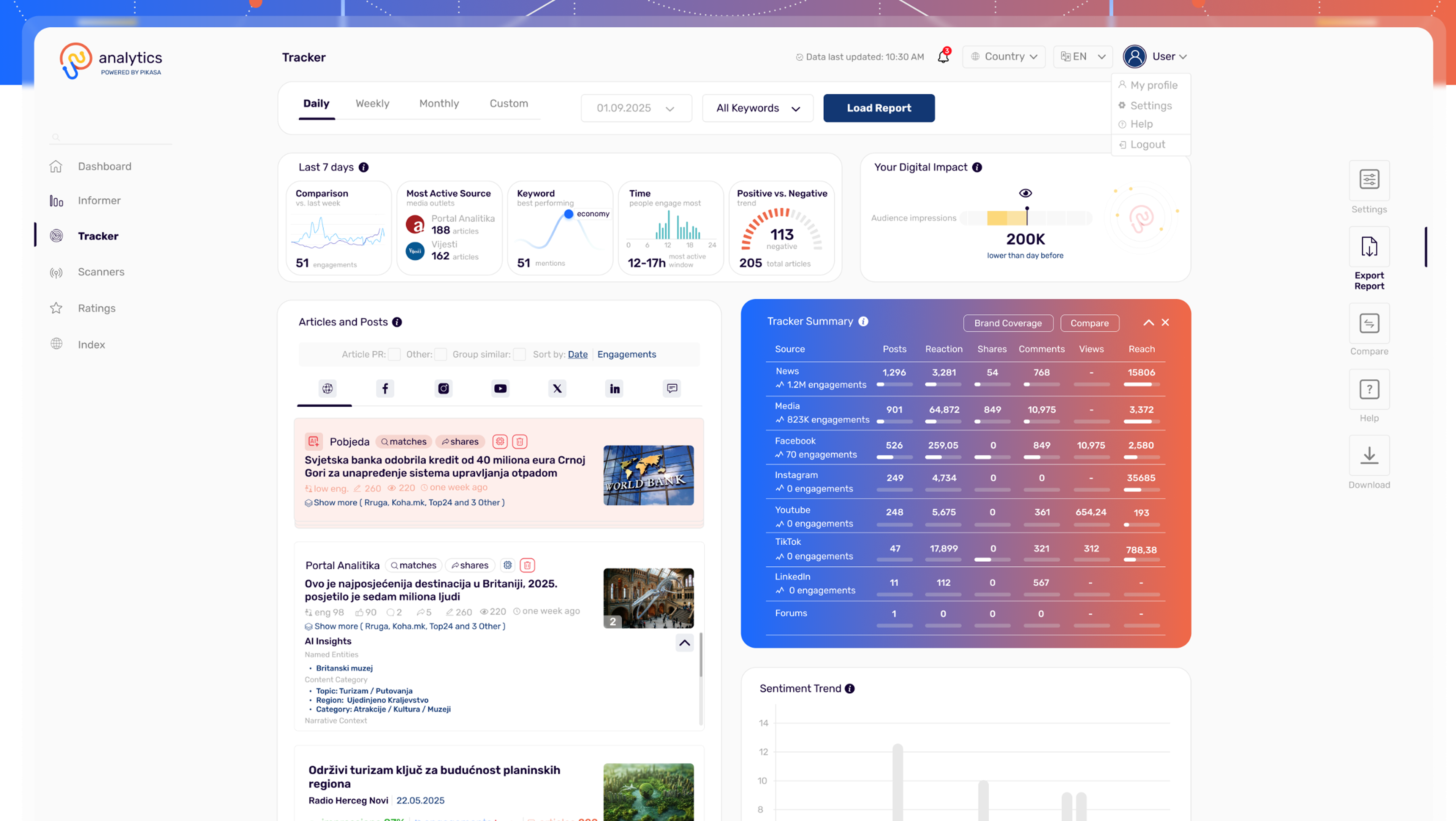 Trackers Dashboard