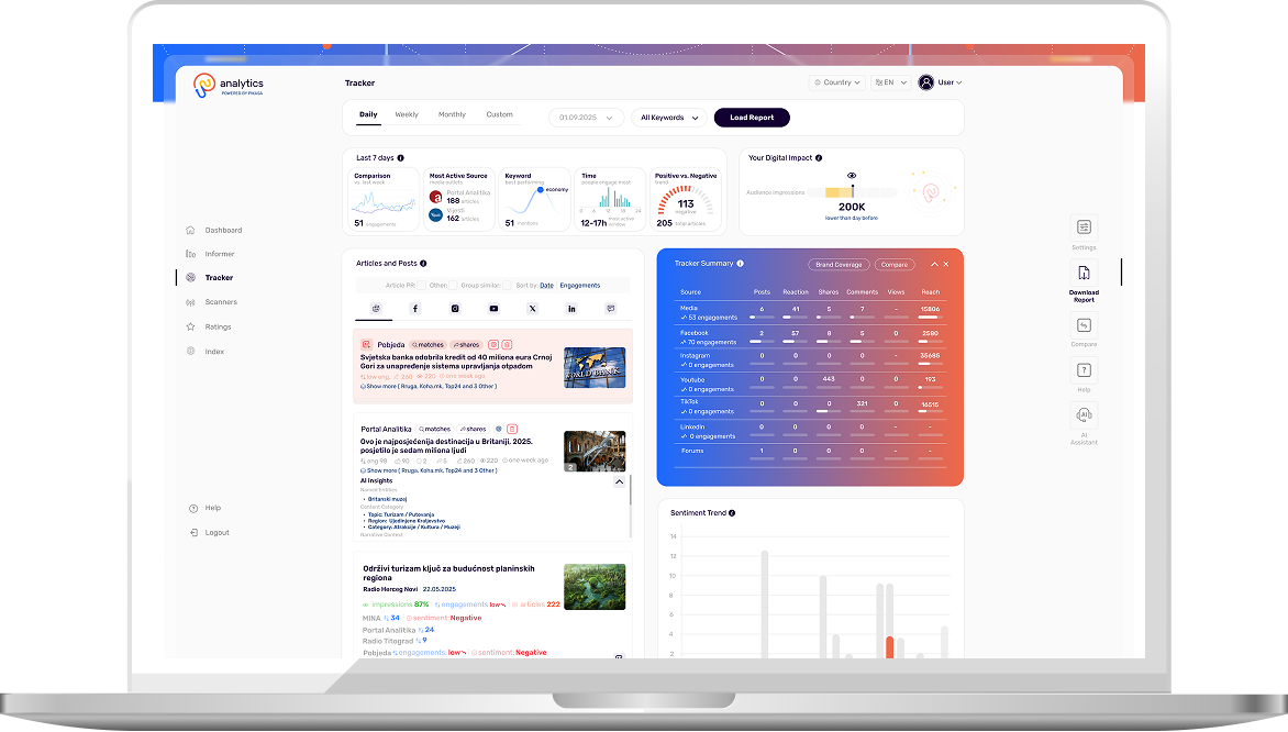 Analytics desktop dashboard